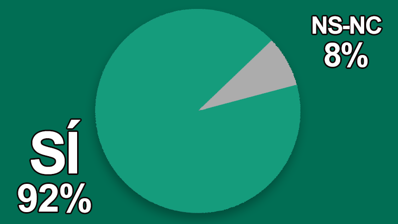 ¿Has pensado de qué forma vas a ayudar a los afectados de Valencia?