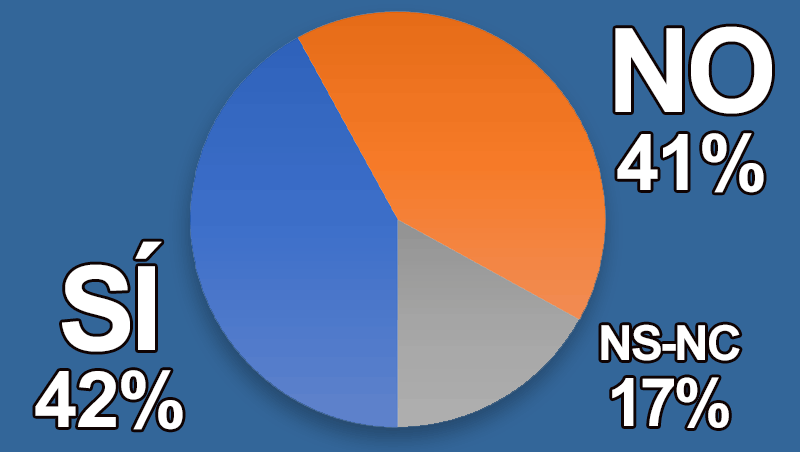 ¿Crees que mejora la profesión el nuevo convenio?